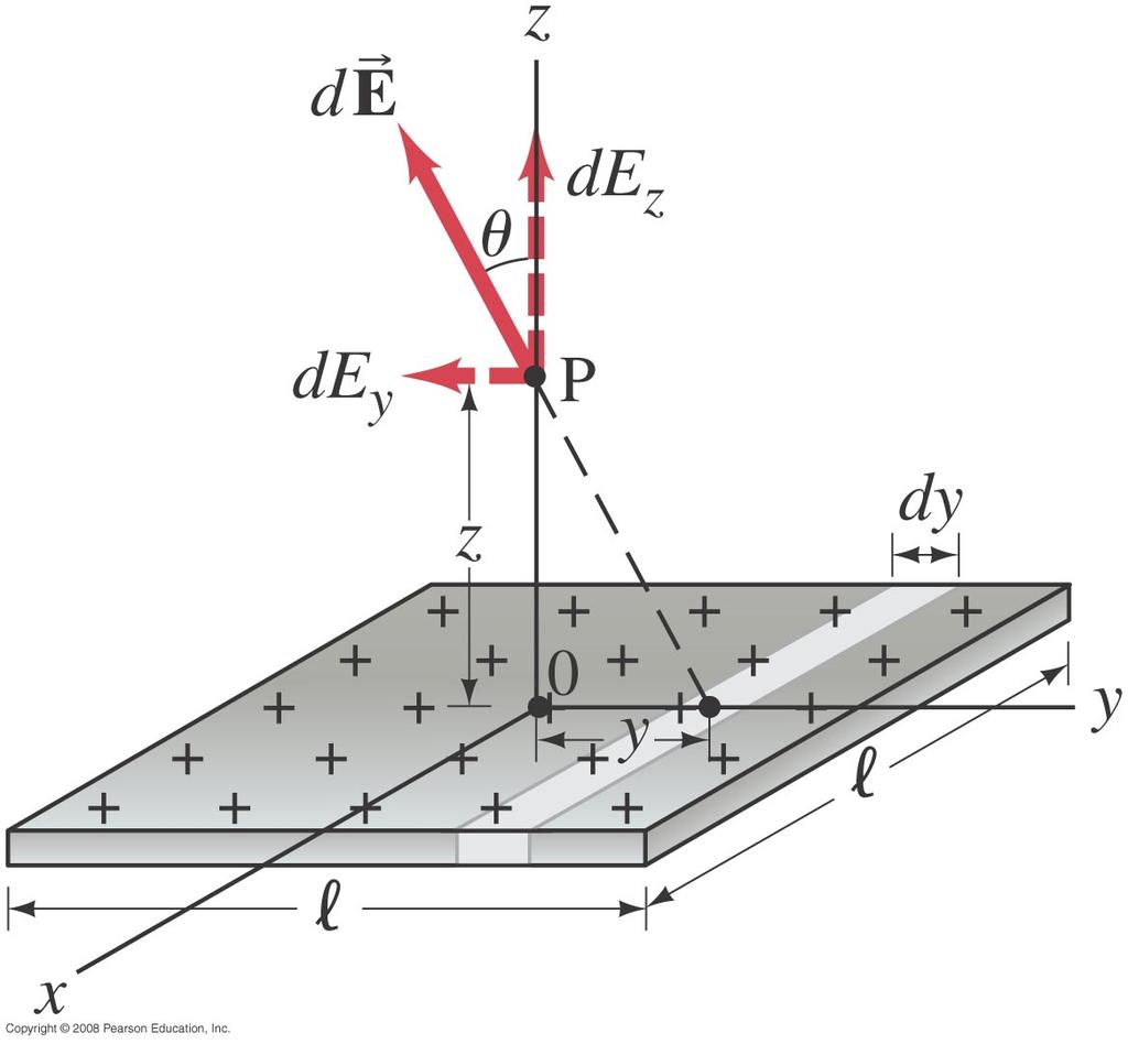 Figure 1: Problem 1 Figure 2: Problem 2 PHYS 272 (Spring 2018): Introductory Physics: Fields Problem-solving sessions (1).