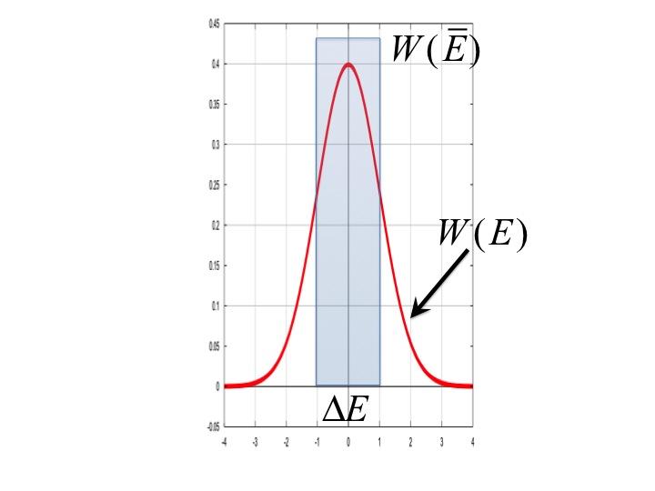 Sharpness of the Energy Distribution Thus we represented dw a as: dw a = W (E a )de a, where the probability density W (E a ) = g a (E a )ρ a (E a ) g a (E a ) g b (E 0 E a ) (3) We know that g(e) E