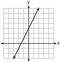 exponential decay 484 Which graph shows a line where
