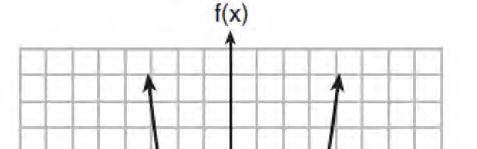 one club? 48 The graph of the function f(x) = ax 2 + bx + c is given below. 49 Given the following expressions: I. 5 8 + 3 III. 5 5 5 II. 1 + 2 IV.