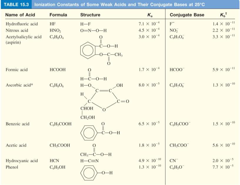 Monoprotic Acids Monoprotic acids acids that provide only one H + (H 3 O + ) Common examples of monoprotic acids are