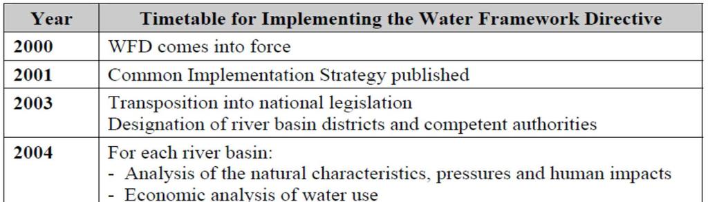 1. Water management main concerns- Water