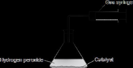 Q3. The symbol equation for the decomposition of hydrogen peroxide is: H O H O + O (a) This reaction is exothermic.