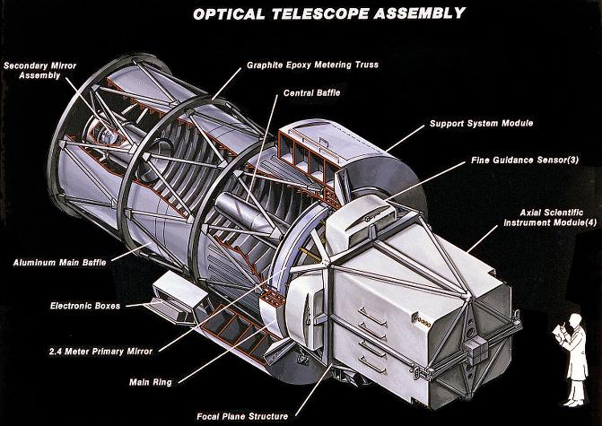 telescopes based in