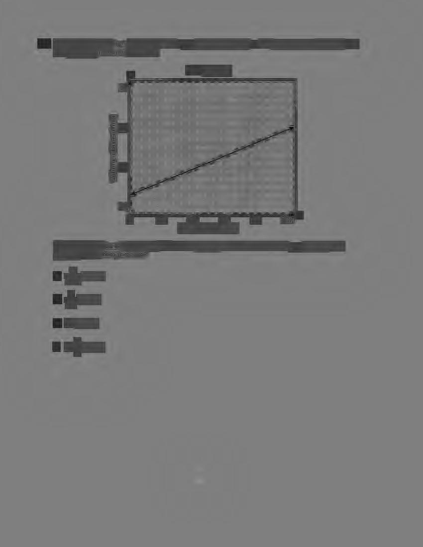 8 The graph shows how the volume of a gas sample changes as the temperature changes and the