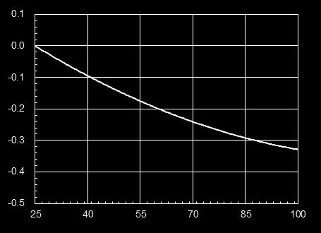 Maximum Current [ma] ΔForward Voltage [V] 8. Typical Characteristic Curves Forward Voltage vs.