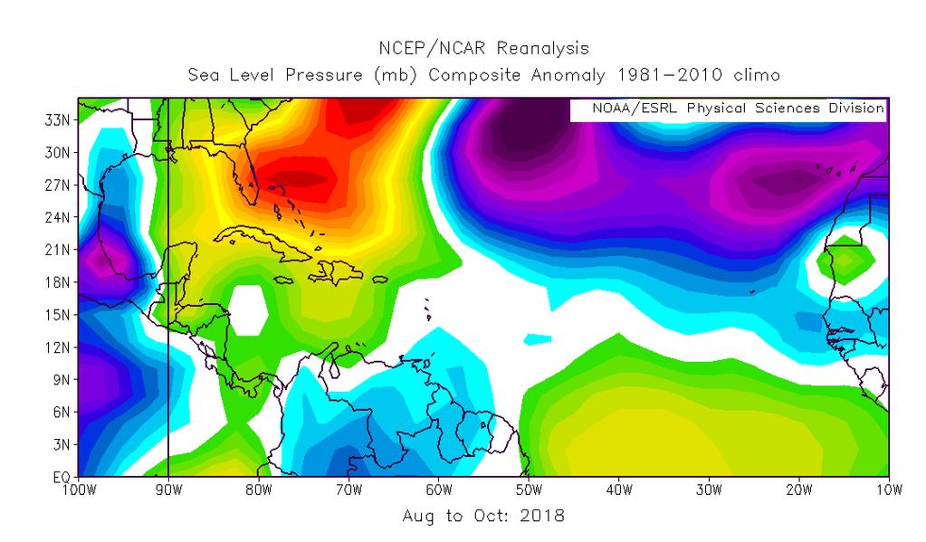 Figure 13: August-October 2018 tropical and sub-tropical North Atlantic sea level pressure anomalies. 7.