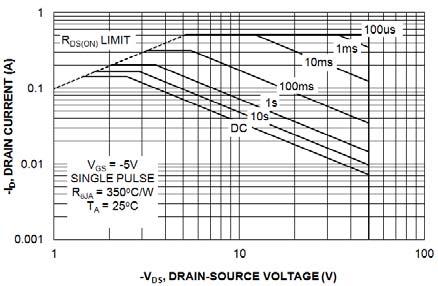 Typical Characteristics (Continued) -V GS, GATE-SOURCE VOLTAGE (V) V I D = -.A DS = -8V -V -V...6.8 Q g, GATE CHARGE (nc) Figure 7.