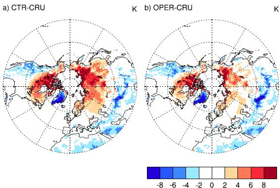 CTR-CRU Snowpack in climate models OPER-CRU Winter T2M Recent studies with ECMWF EC- Earth climate model: Improving snow schemes reduces the warm bias against OBS (CRU) at high latitudes need better