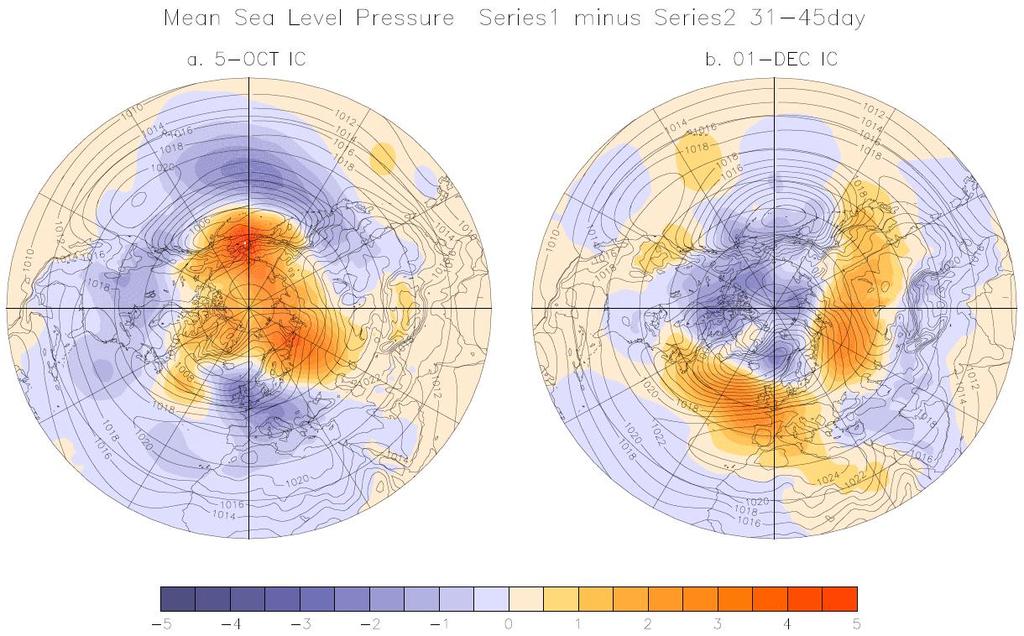Sea level pressure differences: 30-day lead OCT 15 Low-High snow composite DEC 1 High-Low snow composite L H Series 1 Series 2