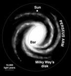 Types of Spiral Galaxies Spiral galaxies rotate such that their arms appear to trail A third of spiral galaxies have bars running through their nuclei and another