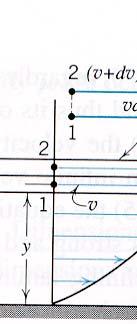 laminar flow no velocity at the boundary (no slip) Fig 1.