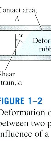 fluids, shearing (frictional) stress per unit of contact area, is