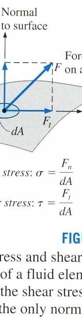 Comparison between real fluid and ideal fluid stress compression (pressure) shear real fluid (viscous fluid) in motion at rest ideal fluid (nonfluid) at rest / viscous in motion Comparison between
