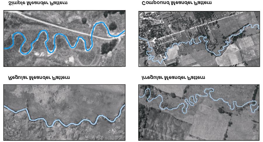 Figure 2.1: The Meander pattern of a watercourse can be described as regular or irregular, and as simple or compound.