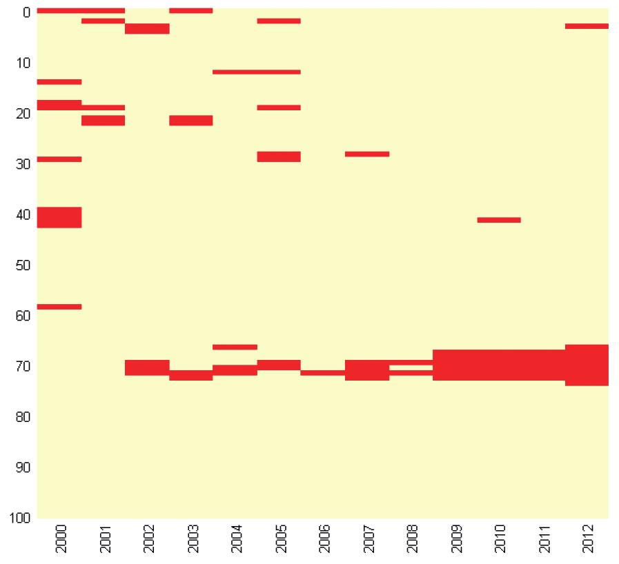 Graf 5 Úmrtnosť 3-ročných podľa spätného testu (EXP model),25,2,15,1,5 21 23 25 27 29 211 Graf 6 Vizuálny prehľad úmrtnosti pre všetky vekové kategórie podľa spätného testu (EXP