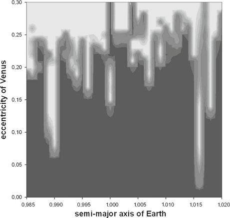 7 Á. Bazsó et al. Fig. 8 FLI map: semi-major axes of the Earth versus different eccentricities of Venus. Visible from left to right the 8:5, the 3:8 and the 5:3 MMR.