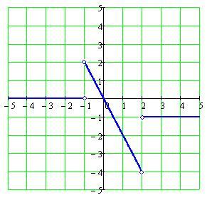 Which graph below