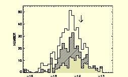 1-5) Steffen et al 2004 Chandra AGN samples optical flux Number of AGN X-ray flux