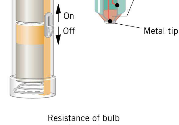resistor in the form of a thin piece of wire. The wire becomes hot enough to emit light because of the current in it.