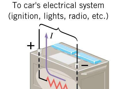 Example 1 The Terminal Voltage of a Battery The car battery has an emf of 1.
