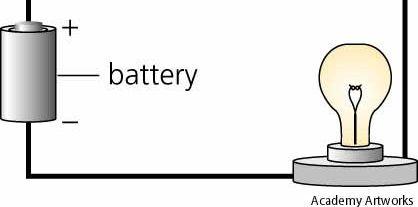 What is the terminal voltage when the current drawn from the battery is (a) 10.