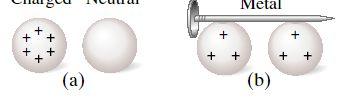 Insulators and Conductors Conductor: Charge