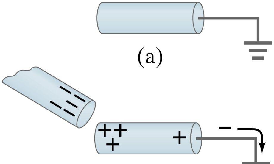 method used to charge an