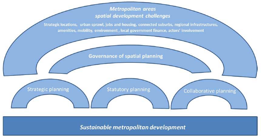 Spatial dynamics and strategic planning in metropolitan areas (SPIMA) How should traditional urban planning practices respond to ongoing urbanization trends that go beyond the