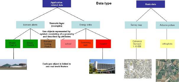 Figure 2: basic data types and examples 4. Data content for the energy register 4.1.