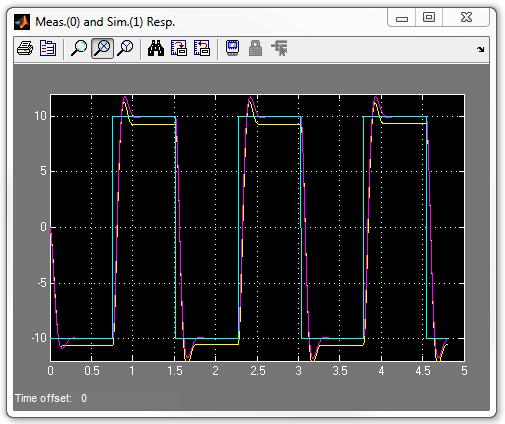 Figure 2.3.4: Simulink diagram used with QUARC to run the PV controller on the IP02 2. Enter the proportional and velocity control gains found in Pre-Lab question 2. 3.