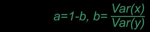 y(i,j)=x(i,j)(i,j) by y(i,j) nameraná hodnota pixla (i,j)