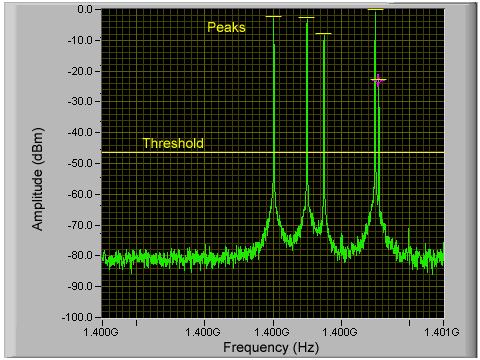 p=,733v ílový p=,733v - - - - - rms=v - ravouhlý =V - Jednosmerný =V eprezentácia vo frekvenčnej oblasti Zobrazenie spektra Spektrum