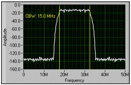Odvodené parametre Absolútna šírka pásma: rozdiel medzi najvyššou a najnižšou frekvenciou, pri ktorej poklesne hodnota amplitúdovej frekvenčnej charakteristiky o zvolený počet decibelov (zvyčajne 3dB