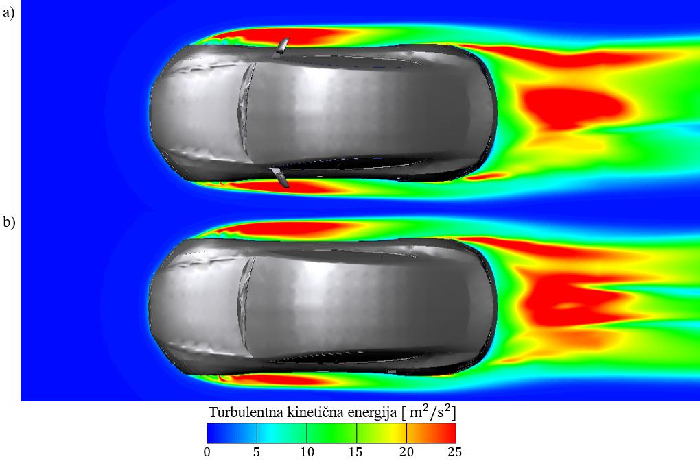 Do te asimetrije je prišlo predvsem zaradi slabe kakovosti modela vozila. Slika 13. Turbulentno polje okoli avtomobila a) s stranskimi ogledali in b) brez njih pri y = 0, 6 m.
