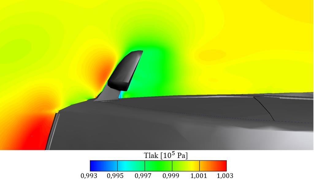 Opazimo lahko zastojni tlak pred ogledalom, kar pa ne preseneča, saj je situacija podobna kot v primeru sprednjega dela vozila, kjer je površina vozila pravokotna na smer toka zraka.