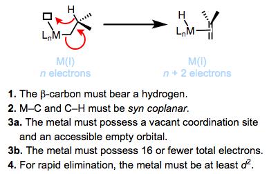 What are the major decomposition pathways of metal alkyl complexes? β-hydride elimination is the most common.