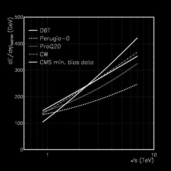 Measurement of forward energy flow by CMS CASTOR (5.2 < -η < 6.