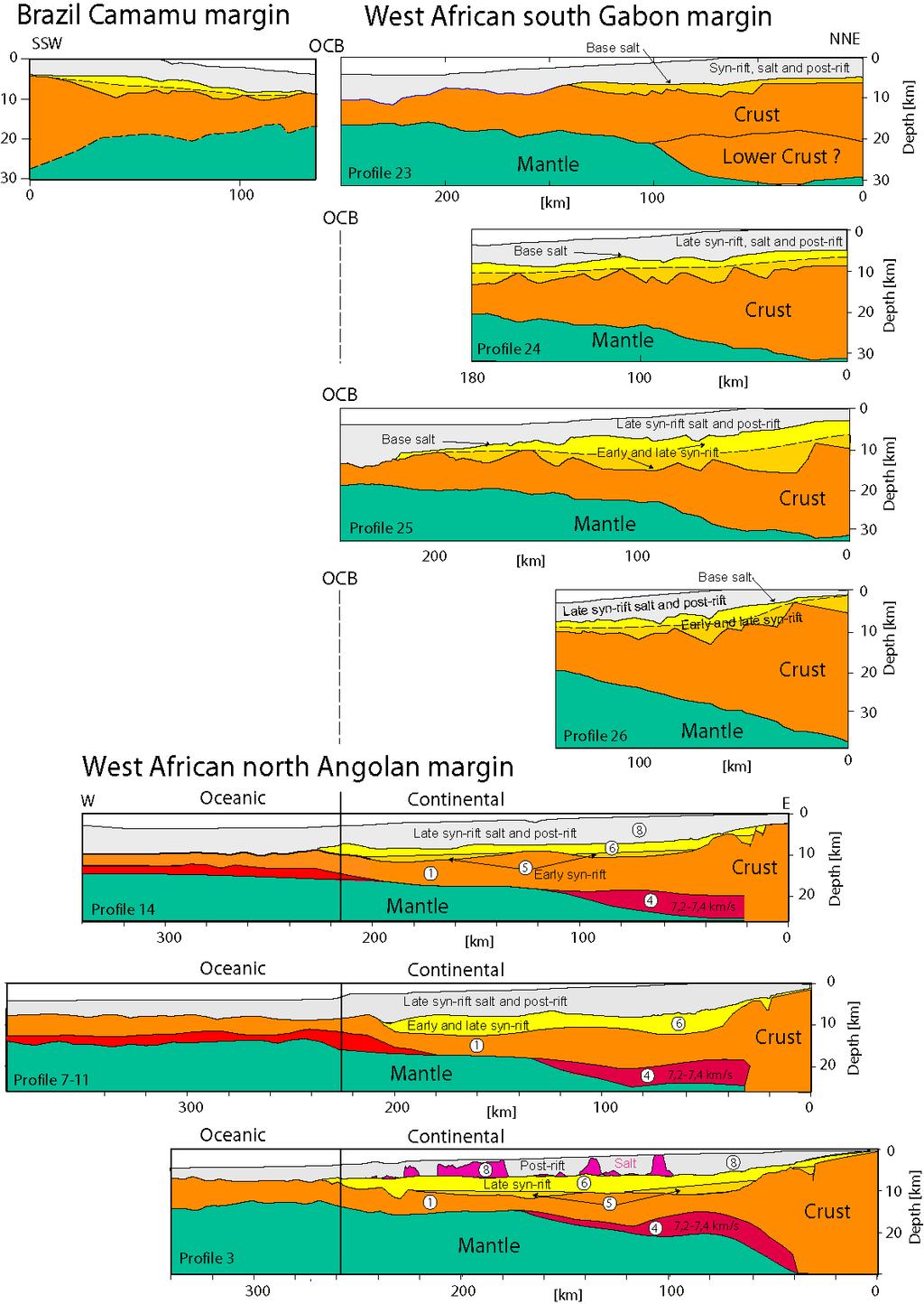 DR2008039 Huismans and Beaumont 2 Figure DR2. Crustal cross sections from the West African north Angolan to south Gabon margins (modified after1-3).