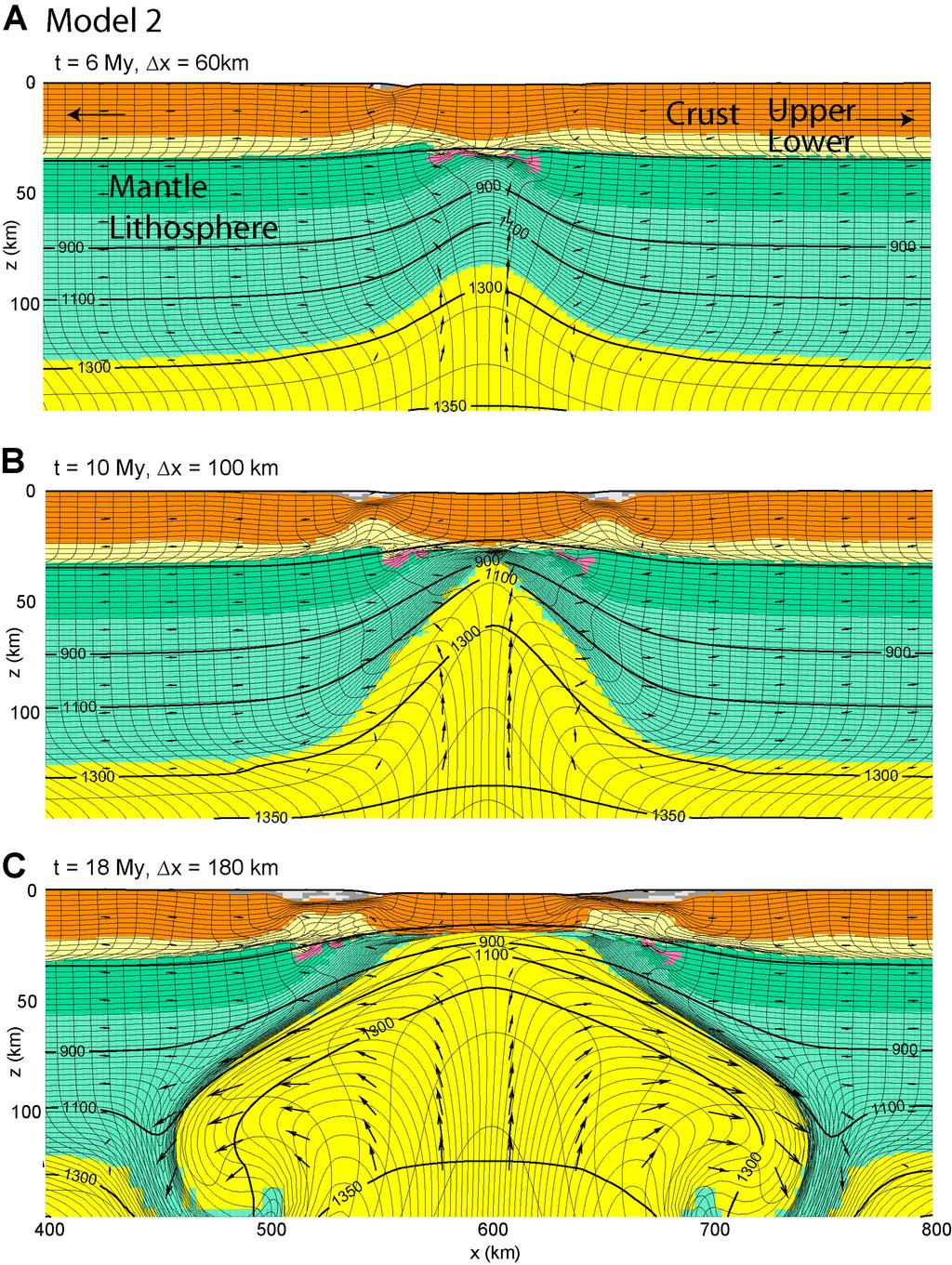 DR2008039 Huismans and Beaumont 8 Figure DR6. Model 2 Weak Mantle Lithosphere. A, B, Phase 1, wide crustal rifting and narrow mantle lithosphere necking.