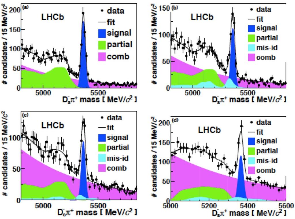 Real demonstration of LHCb in 2010 B s -B s oscillation frequency (Δm s ) measurement cleanly reconstructed B s LHCb