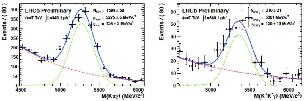 Radiative decays @ LHCb B d K 0 γ and B s φγ LHCb Conf-note 2011 b W t