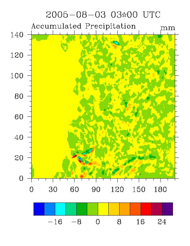 Urban non urban difference in 2 m air temperature and SH flux (3 km grid over Phoenix metro) There are very