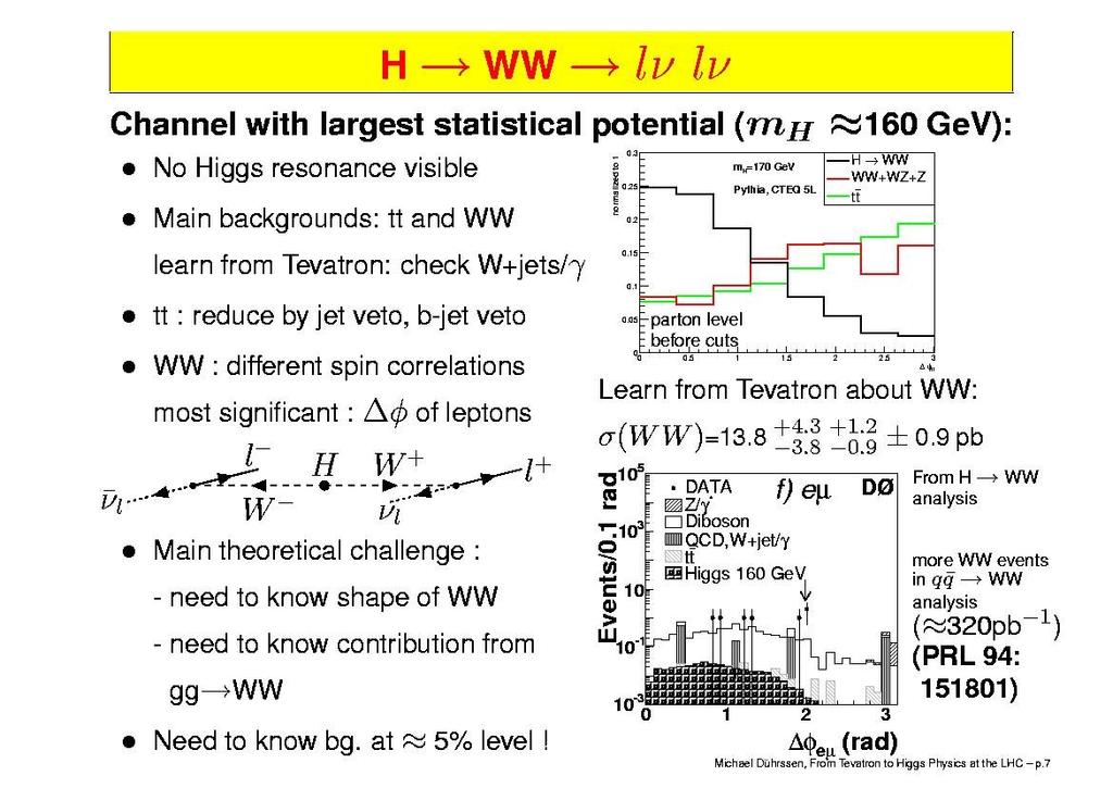 H WW Accessible for dominant production process (gg fusion) AND decay mode (mh > 135 GeV) Final state considered: H WW eνμν Two analyses: + 0 jet (gg fusion), +2 jets (vector boson fusion) 2