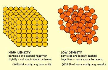 Find the density of each block. Which block is more dense? List of Information: Block G Equation: Calculation: List of Information: Block H Equation: Calculation: Density is a physical property.