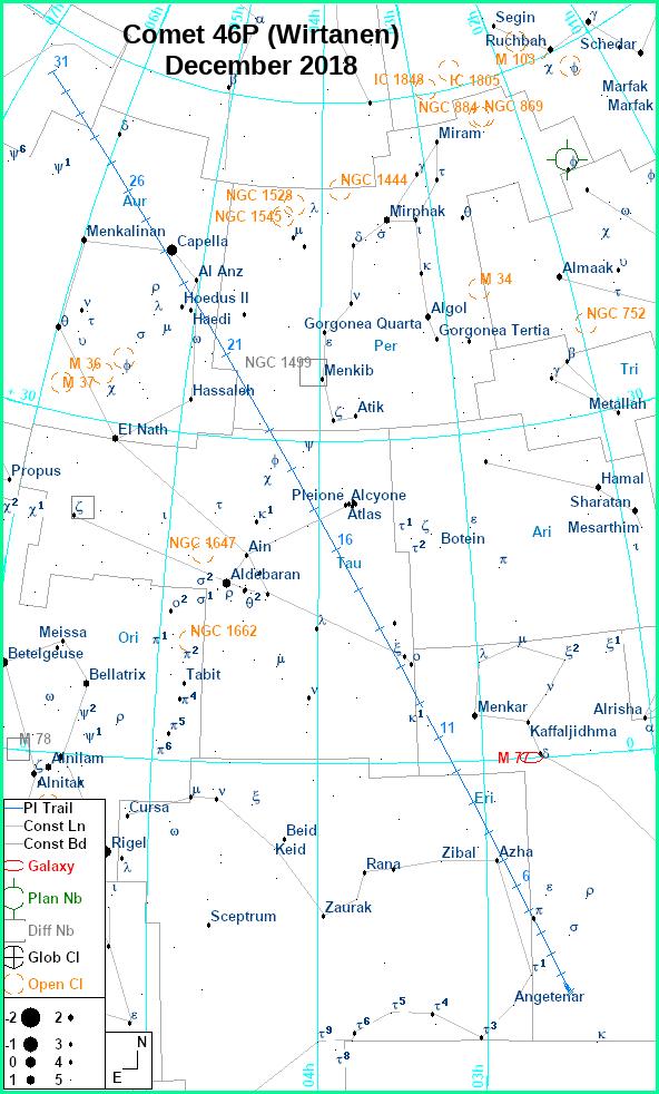 The Solar System Uranus is best observed in the evening, moving retrograde from Aries to Pisces, and shining at mag +5.7.