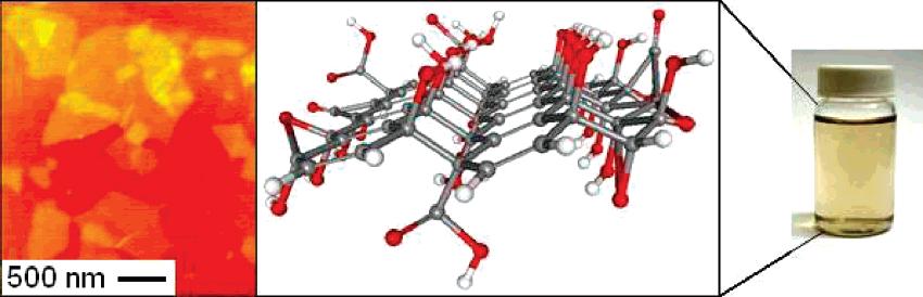 Production of graphene Micromechanical cleavage Epitaxy on SiC CVD (Ni, Pt, Rh, Cu)