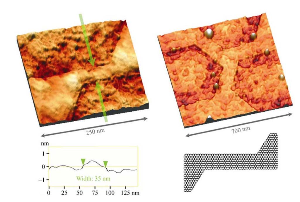 Nanoarchitectures: graphene nano-y Junction