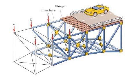 Trusses Simple trusses The basic element of a truss is the triangle, three bars joined by pins at