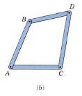 On the other hand, four or more bars pin-jointed to form a polygon of as many sides constitute a